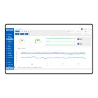 MAX Moduli di Base - Moduli principali 